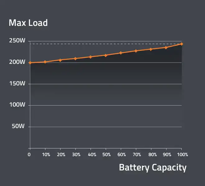 Акумуляторна батарея Swit PB-R160S+ 160 Wh (PB-R160S)
