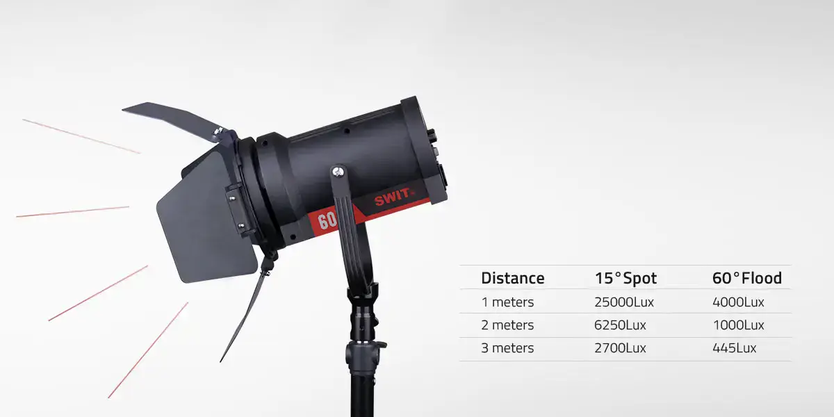 Портативний світлодіодний прожектор SWIT FL-C60D 60W (FL-C60D)
