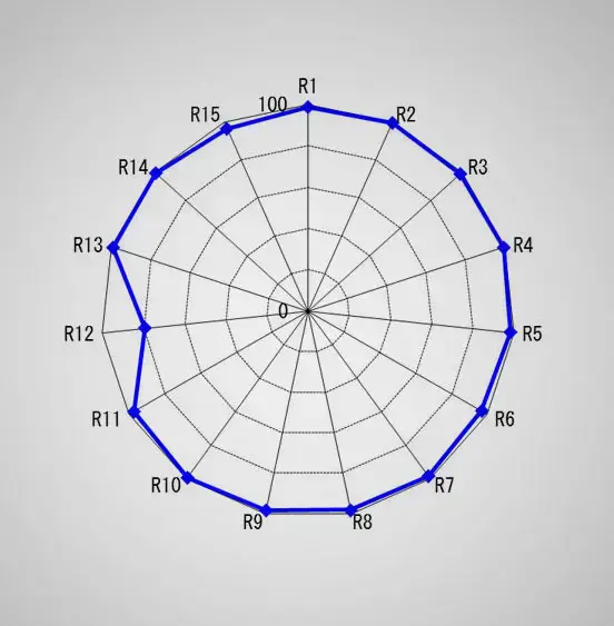 Захищена LED панель із DMX SWIT PL-E90P (PL-E90P)