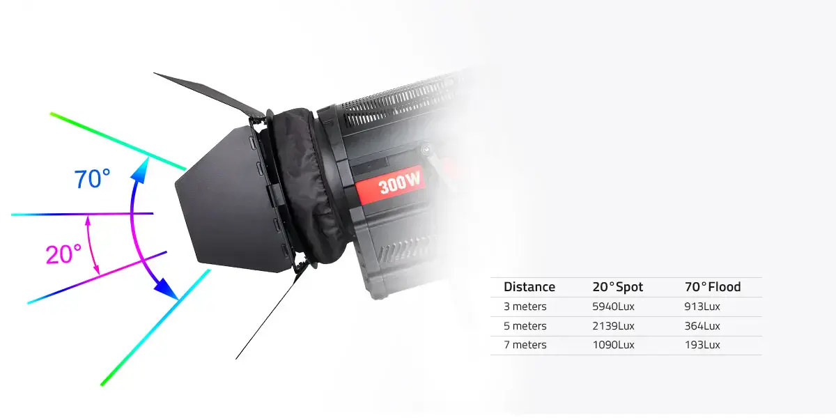 Студійний світлодіодний прожектор SWIT S-2330 300W (S-2330)
