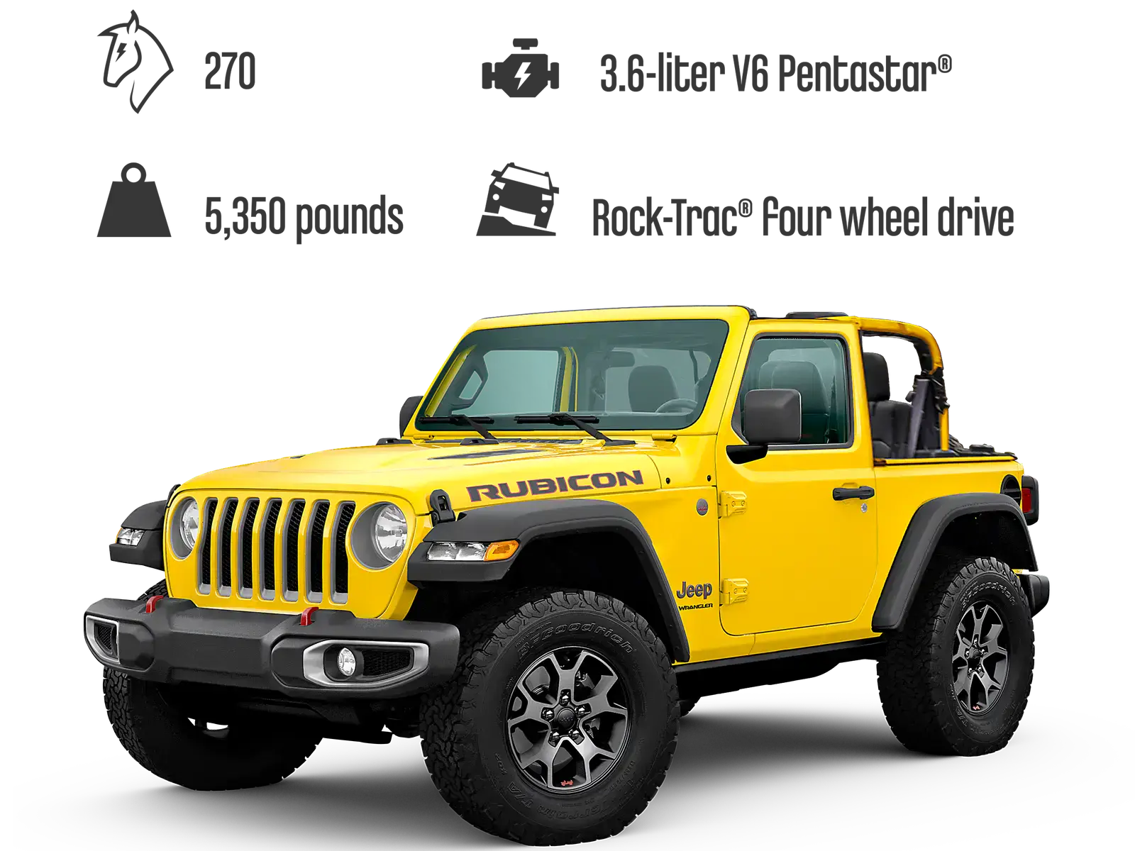 Блоковий конструктор LEGO Technic Jeep Wrangler (42122)