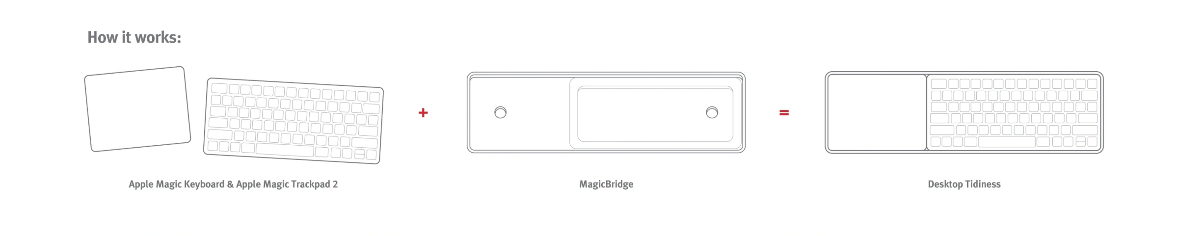Twelve South MagicBridge Extended for Apple Magic Trackpad 2 + Magic Keyboard with Numeric Keypad - Black