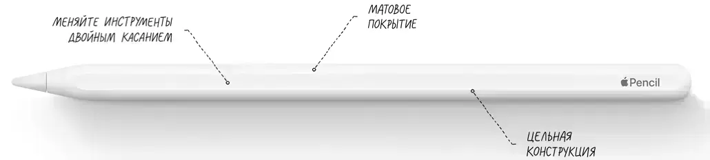 Вживаний Apple Pencil (2nd generation) (MU8F2) - Стан: ідеальний | Комплект: коробка