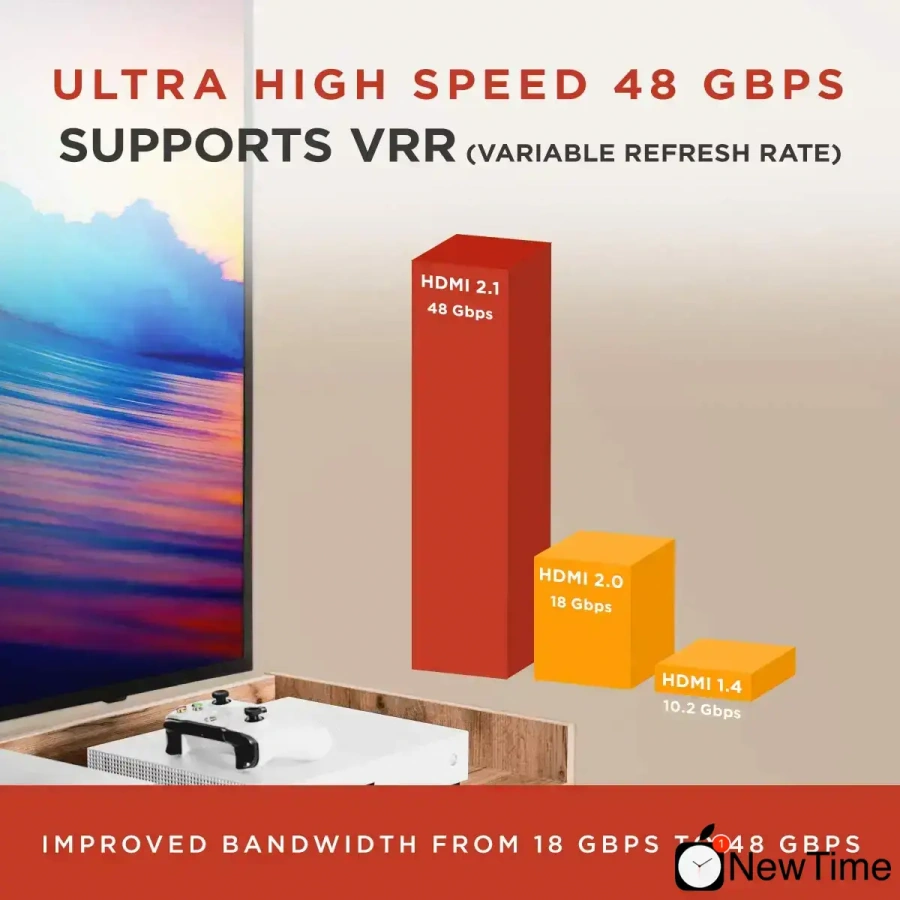 Кабель Buyer’s Point Ultra High Speed HDMI 2.1 Cable Dynamic HDR 1.8M (6ft) 8K