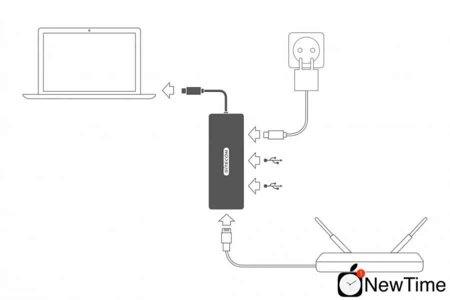 Sitecom USB-C to Gigabit LAN Adapter with USB-C to Power Delivery + 2 USB 3.0 (CN-378)