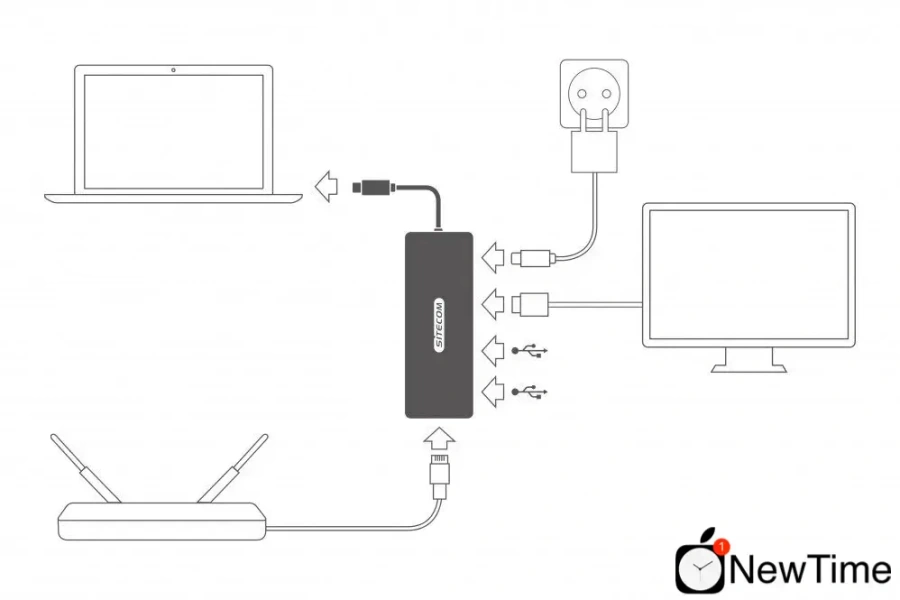 Sitecom USB-C to HDMI + Gigabit LAN Adapter with USB-C Power Delivery (CN-379)