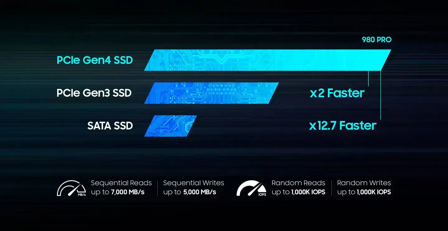 SSD накопитель Samsung 980 PRO 2 TB (MZ-V8P2T0BW)