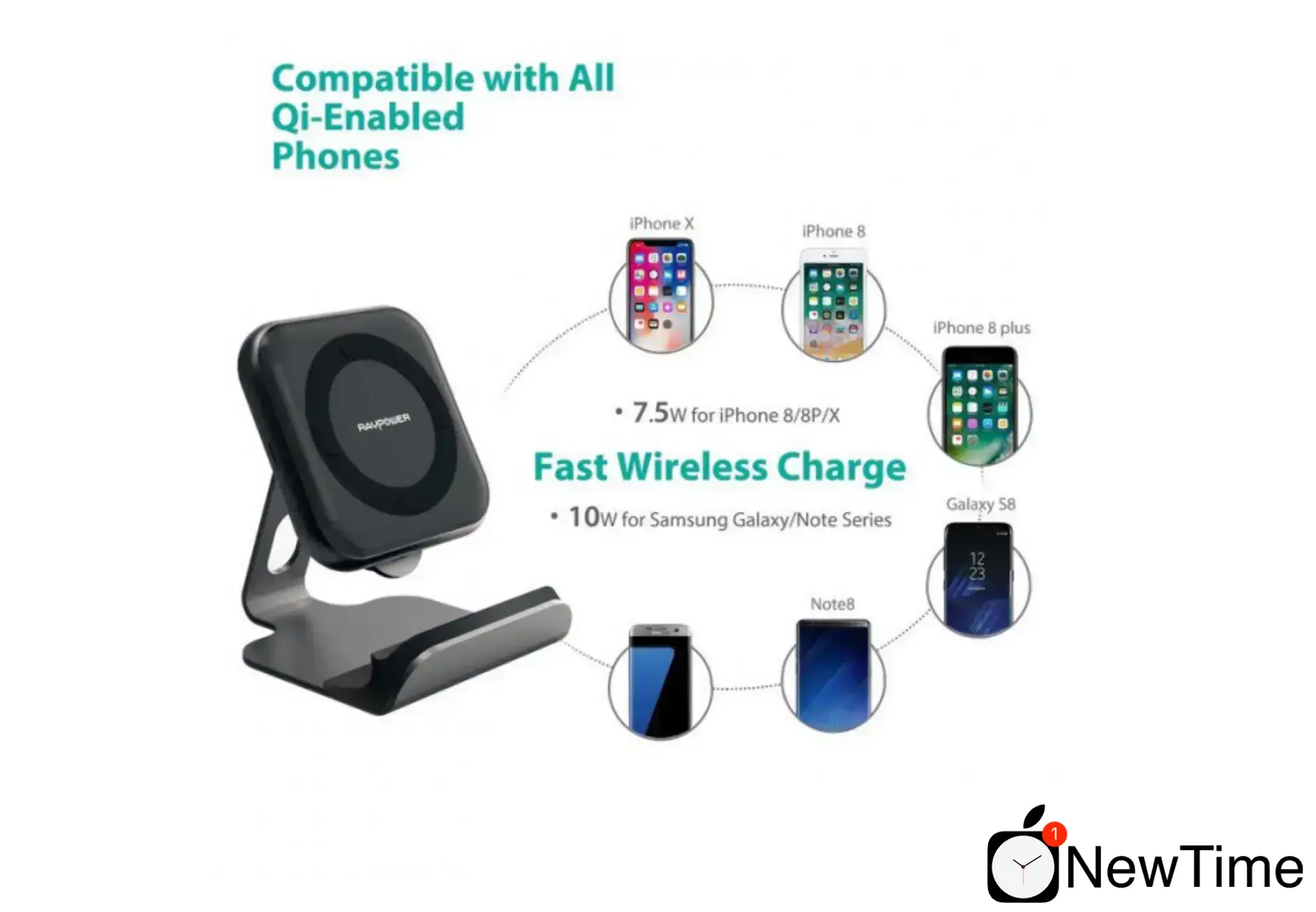 Беспроводное зарядное устройство RAVPower Qi Quick 3.0 (RP-PC066)