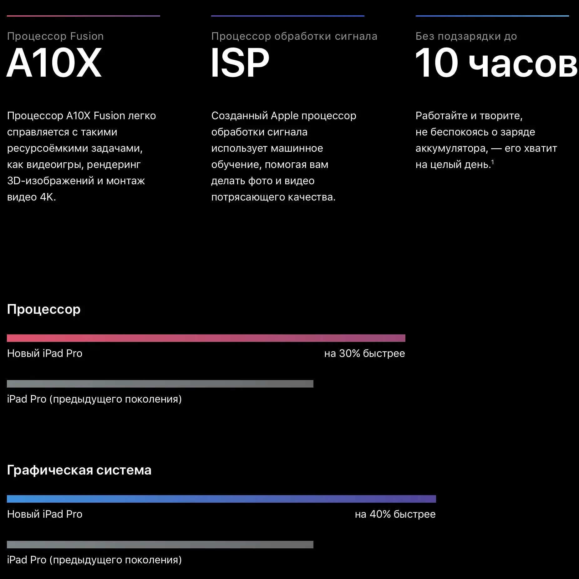 Б/У iPad Pro 10.5 Wi-Fi 64GB Space Grey (MQDT2) - Состояние: хороший | Комплект: полный | Гарантія: 1 мес.