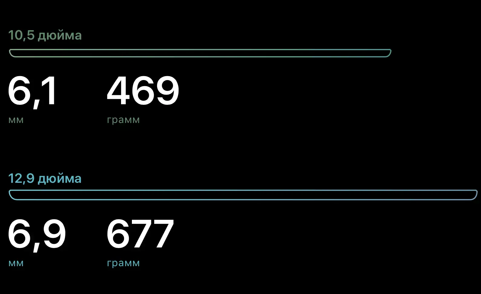 Б/У iPad Pro 10.5 Wi-Fi 64GB Space Grey (MQDT2) - Состояние: хороший | Комплект: полный | Гарантія: 1 мес.