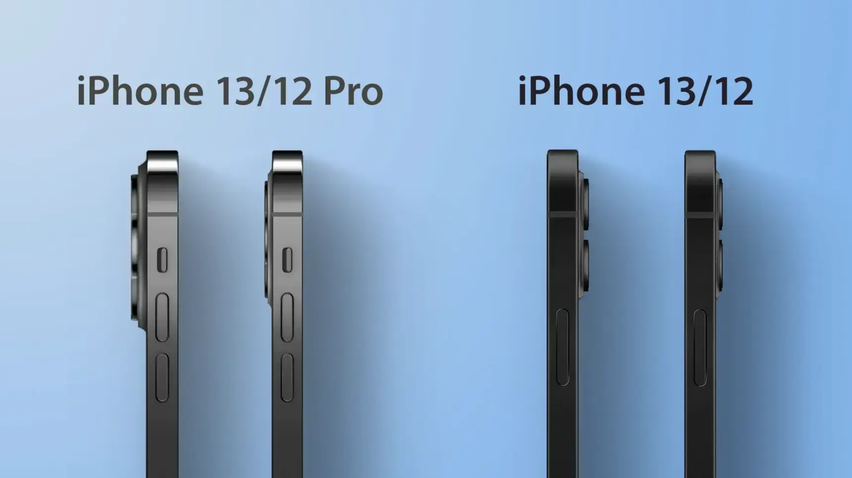 iPhone 13 - дата виходу, ціна і характеристики