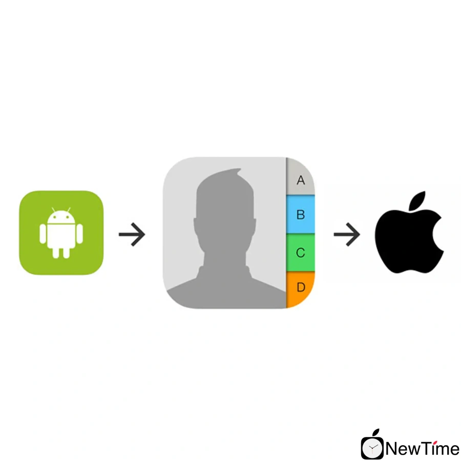 Перенесення контактів з одного пристрою на інший