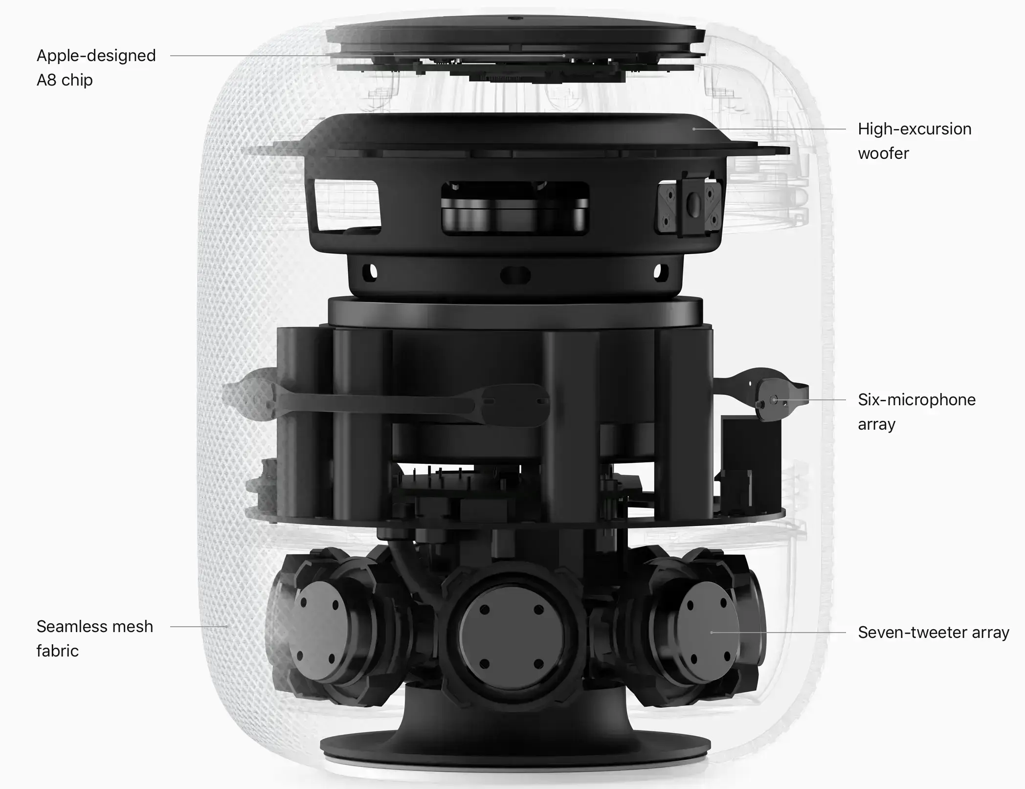Колонка Apple HomePod Space Gray (MQHW2)