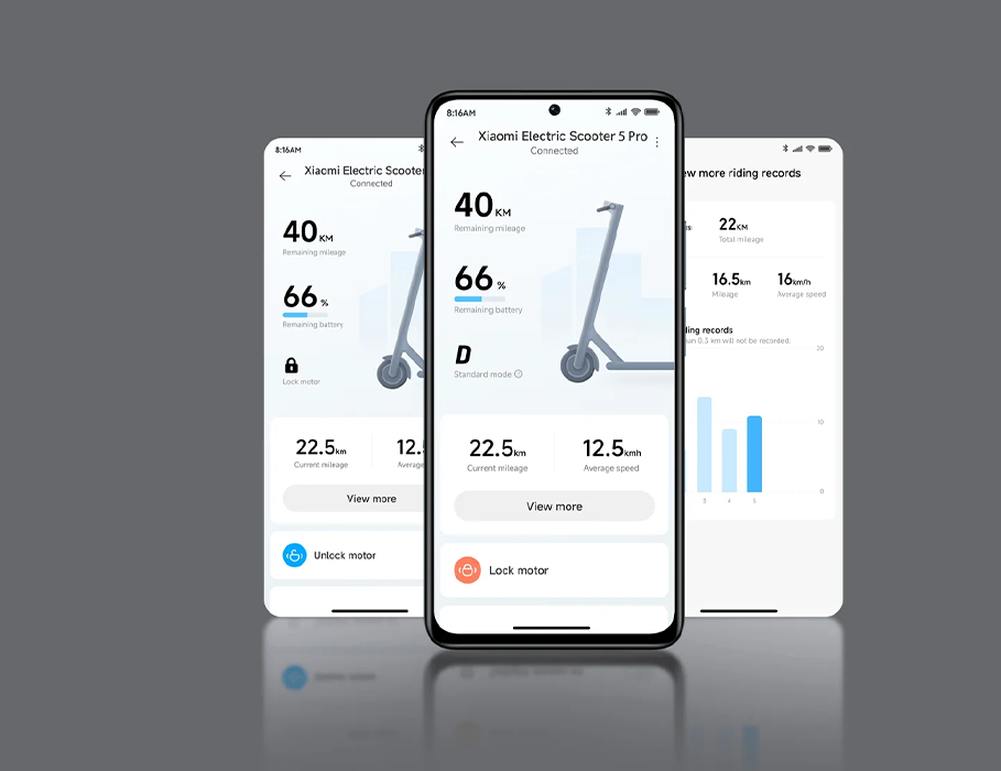 Електросамокат Xiaomi Electric Scooter 5 Pro (BHR9611GL)