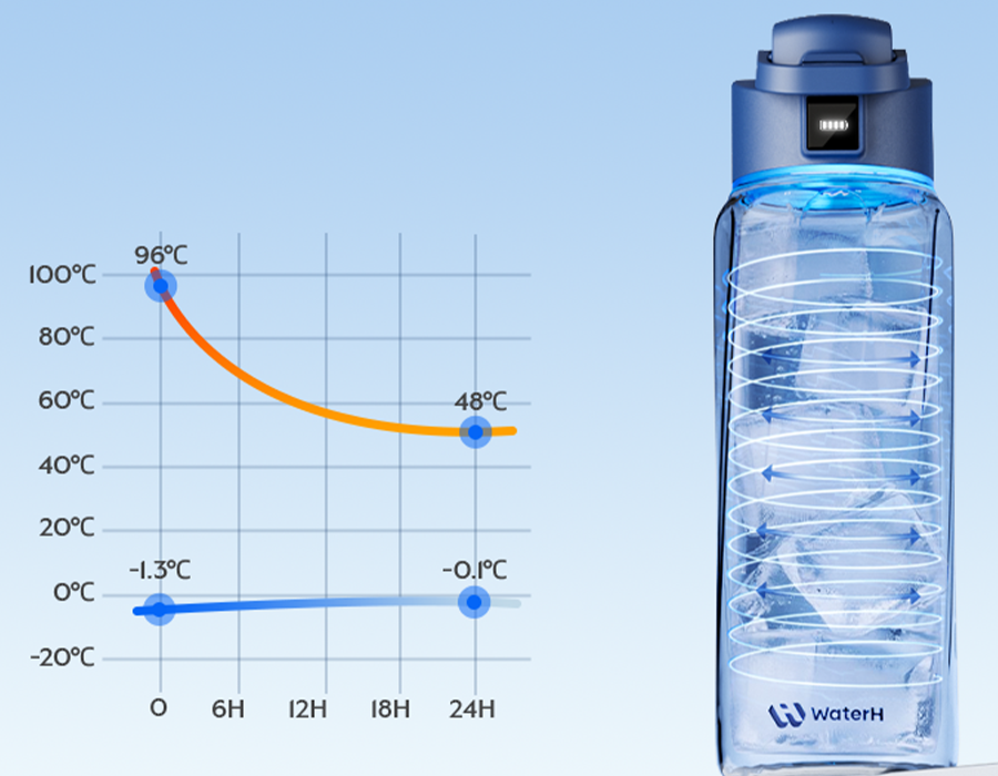 Умная бутылка для воды WaterH BOOST 32oz/946ml - White (B003WT)