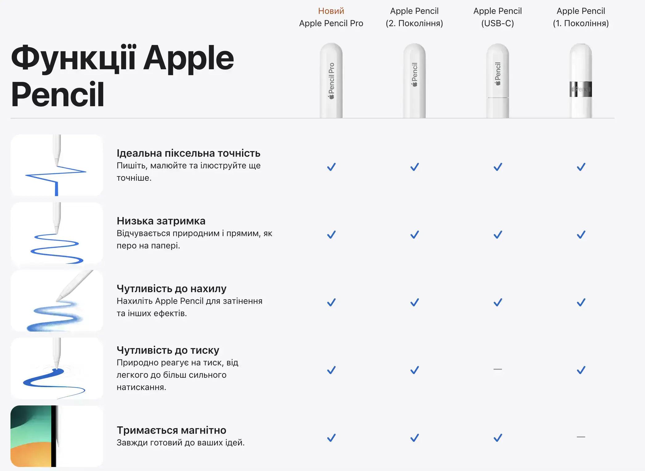 funkciyi-apple-pencil