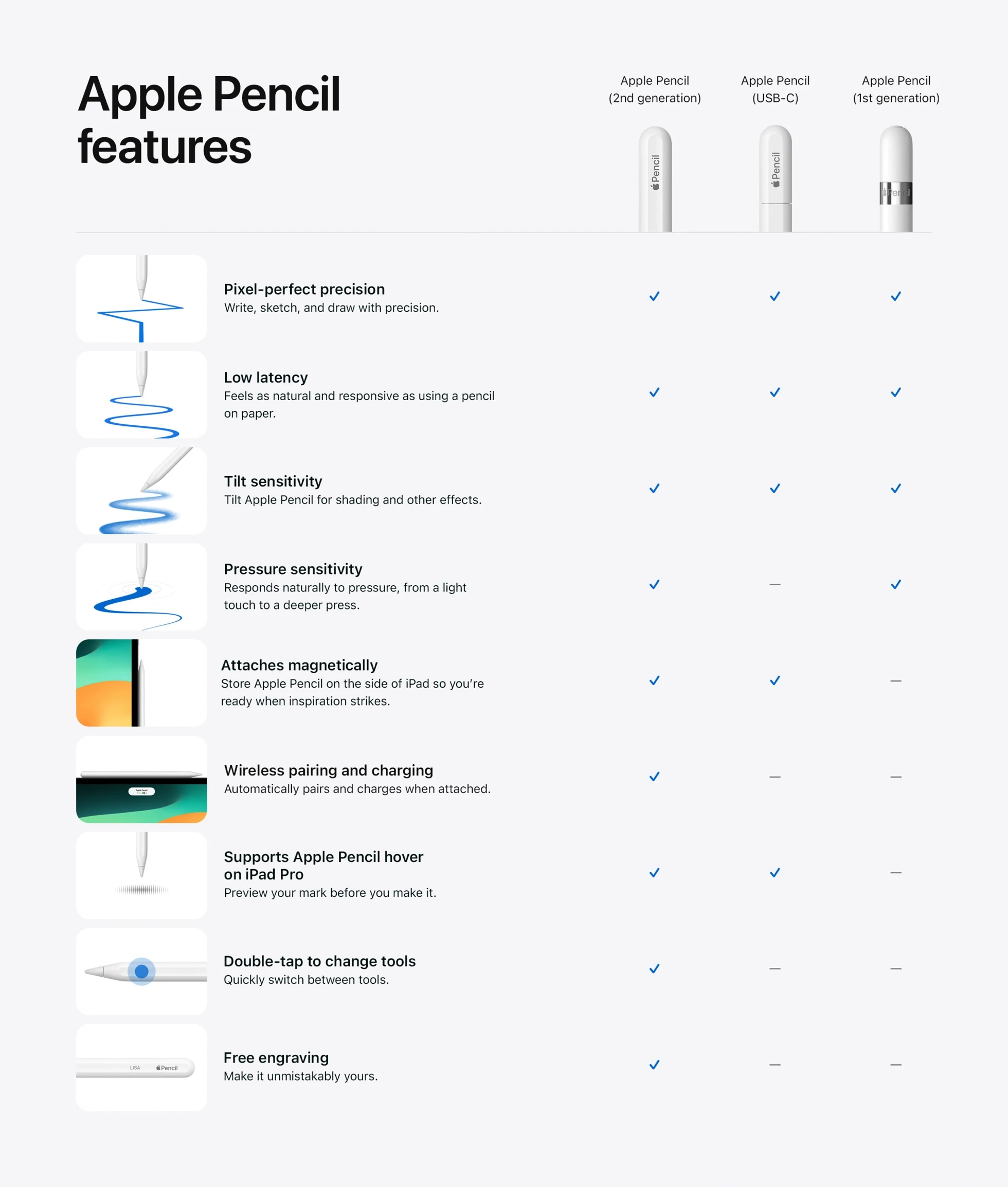 apple-pencil-usb-c-2