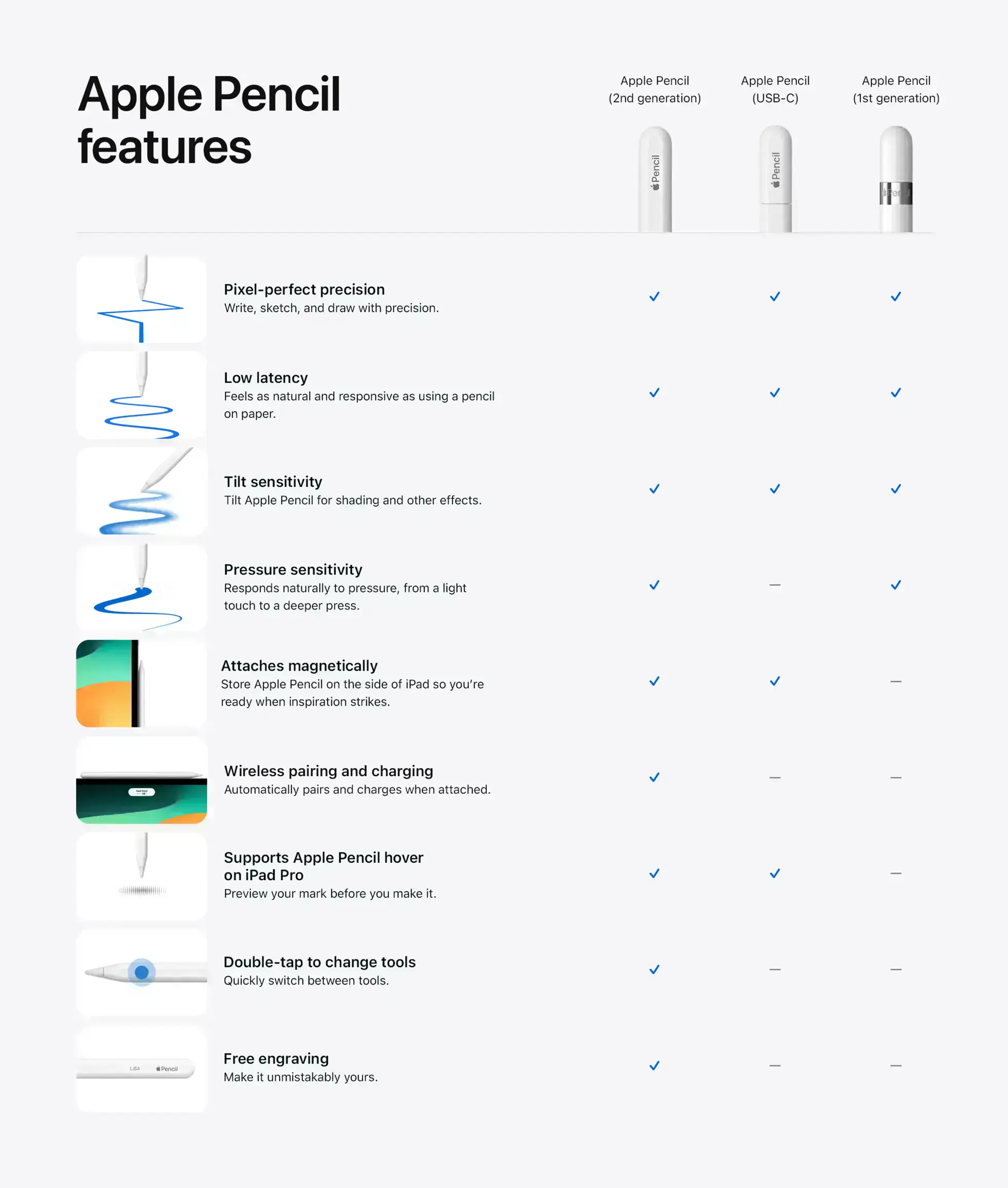 apple-pencil-usb-c-2