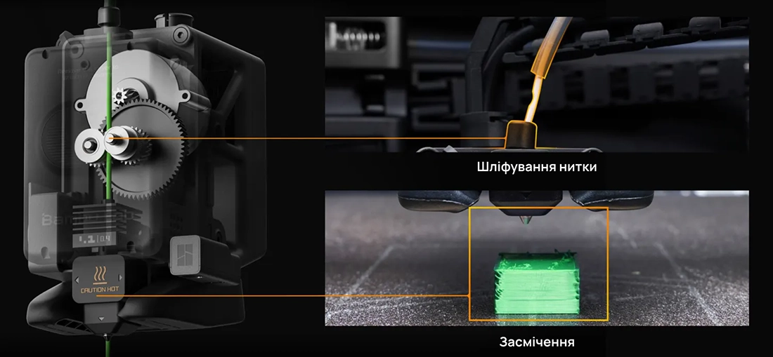 Сервосистема PMSM контролирует экструзию на Bambu Lab H2S с частотой 20 кГц