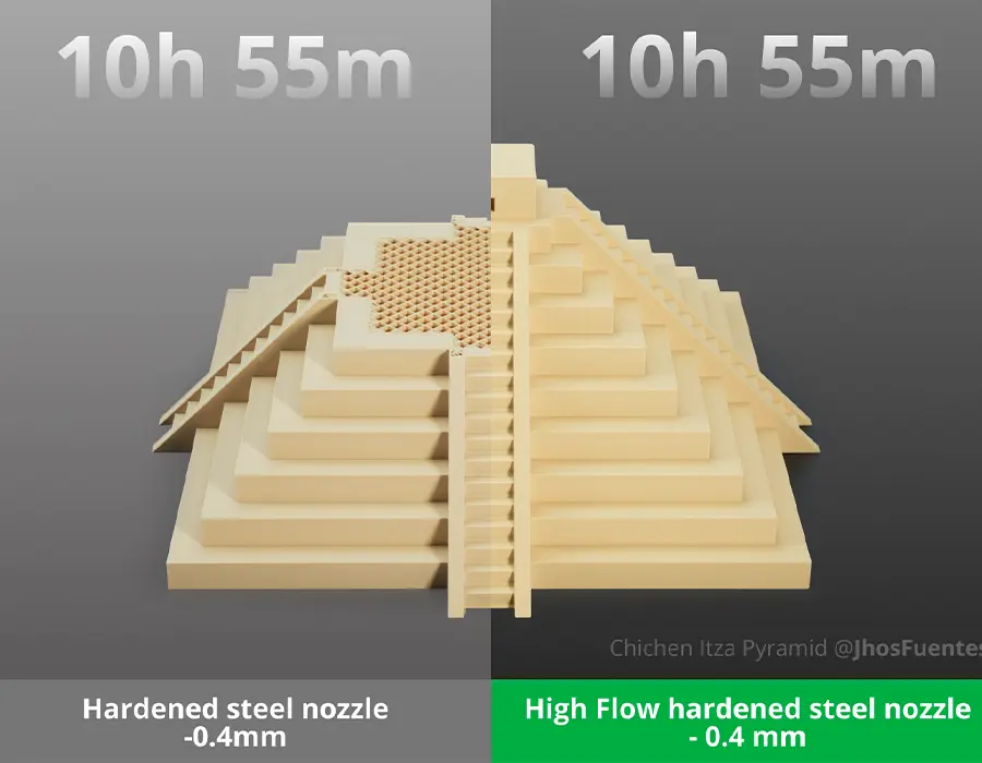 модель виготовлена за допомогою Bambu Lab High Flow Hotend H2D