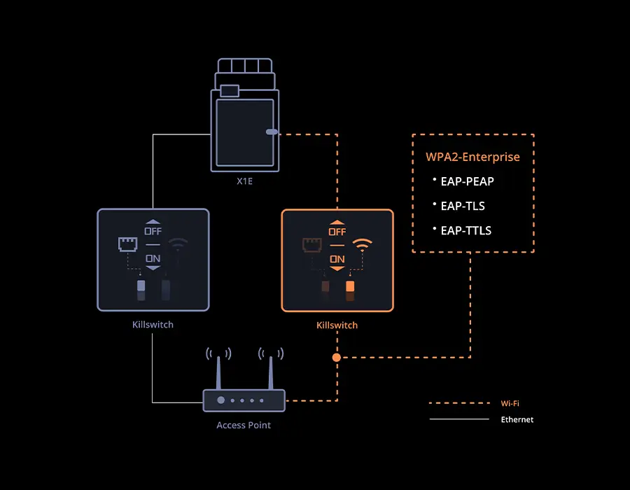 Изображение Ethernet-порта и Wi-Fi модуля принтера Bambu Lab X1E