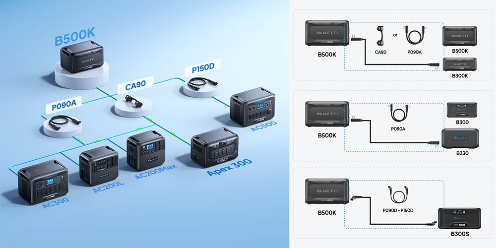 BLUETTI B500K - демонстрація сумісності зі станціями