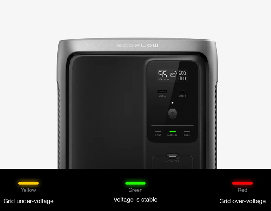 DELTA 3 1000 Air - автоматичне резервне живлення при нестабільності мережі