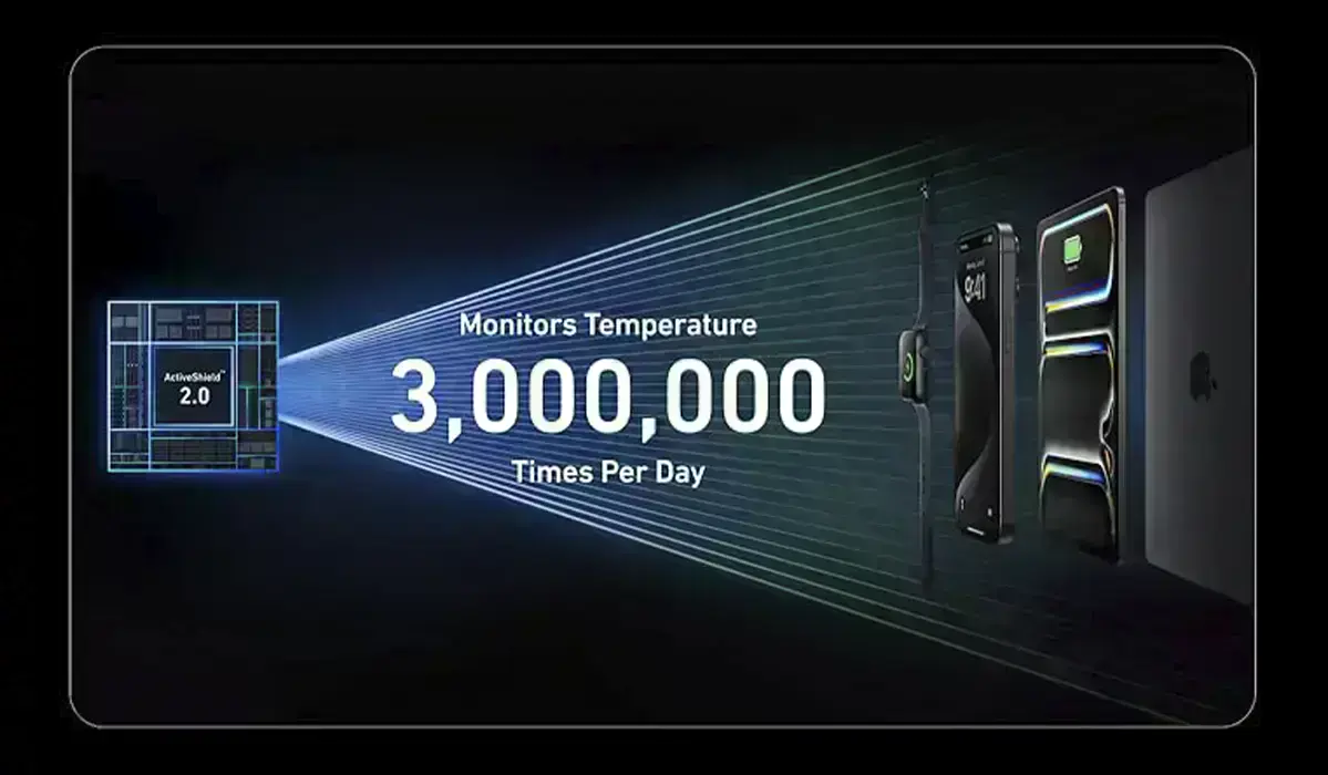 контроль температури пристроєм anker prime charger 100w