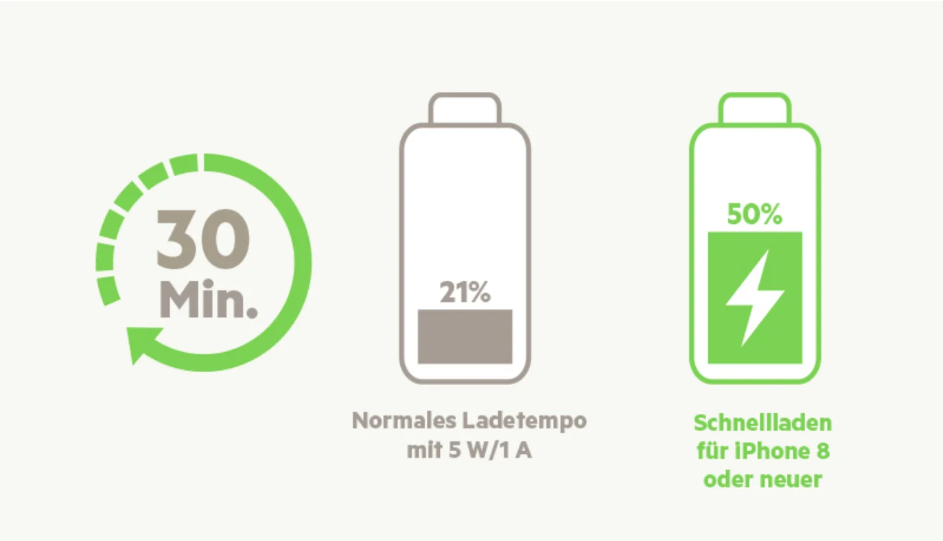 Мережевий зарядний пристрій Belkin BoostCharge Home Charger Type-C 20W PD White (WCA003VFWH)