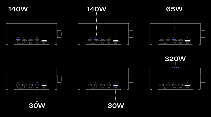 EcoFlow RAPID Pro під час заряджання кількох пристроїв одночасно