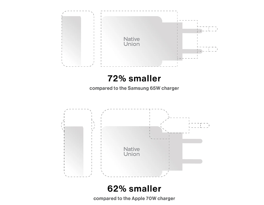 Зарядний пристрій Native Union Pocket GaN Charger PD 65W Dual USB-C - White (POCK-PD65-WHT-EU)
