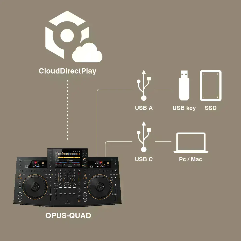 dj-sistema-pioneer-opus-quad-6
