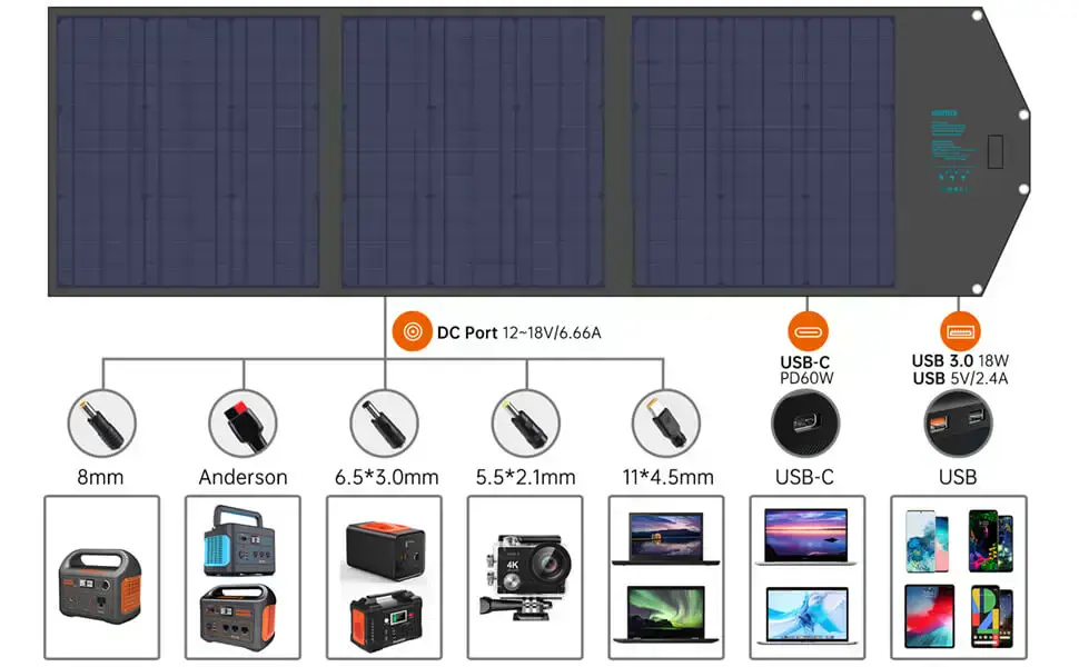 Зарядний пристрій на сонячній батареї Choetech 120W Foldable Solar Charger Panel with Kickstands 18V DC+60W PD Type C (SC008)