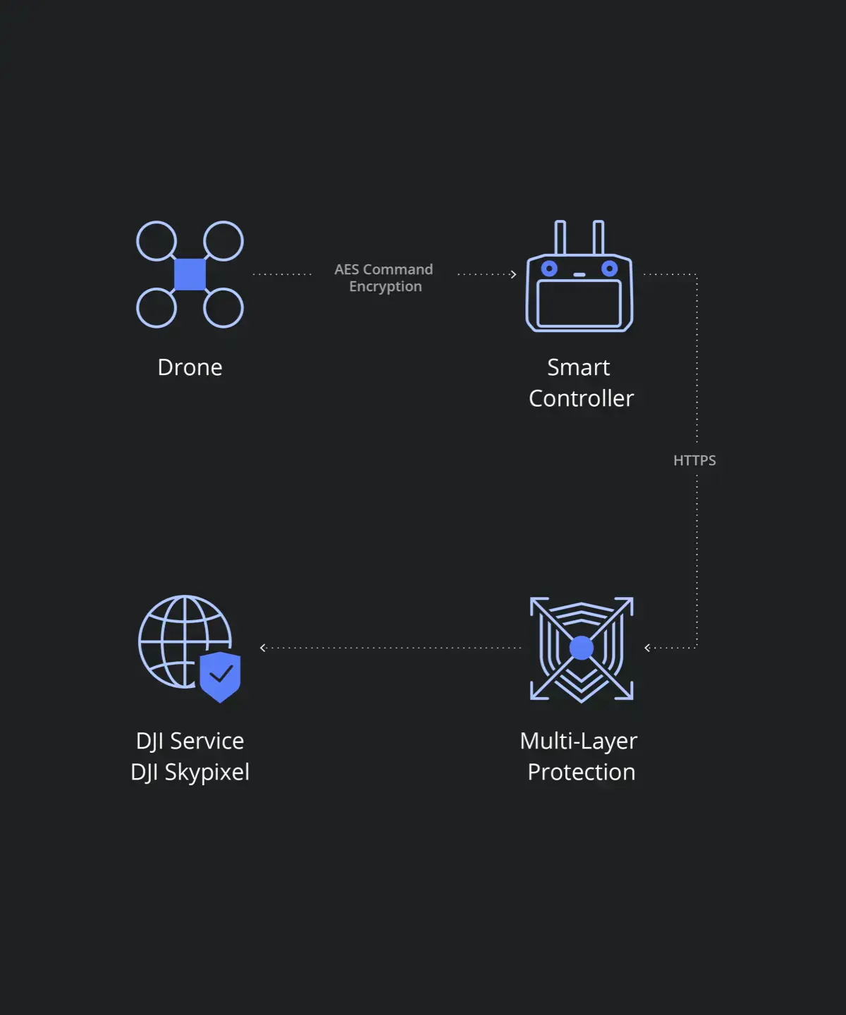 DJI-Mavic-3-Enterprise-17