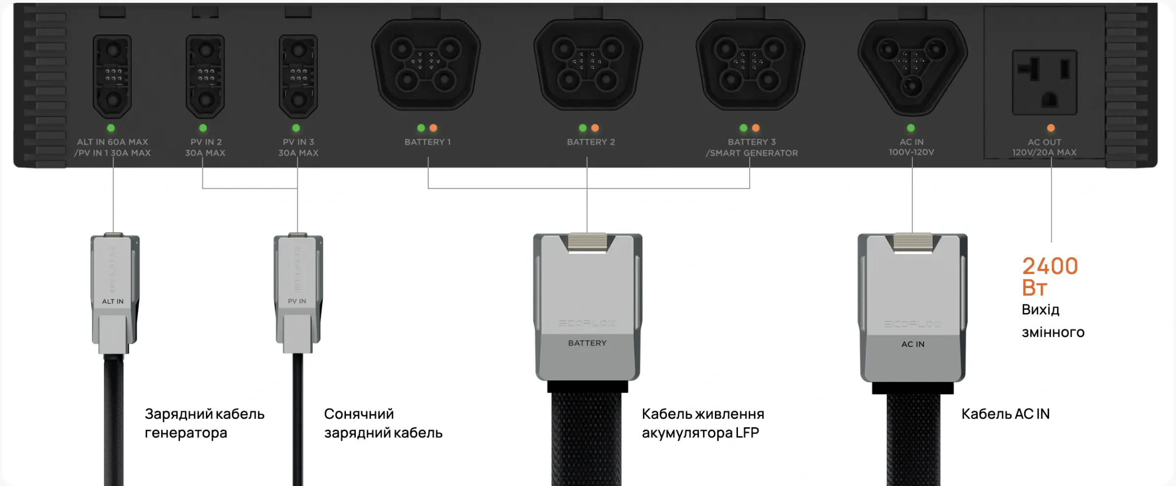 Ecoflow-Power-Get-Set-Kit-2-ua