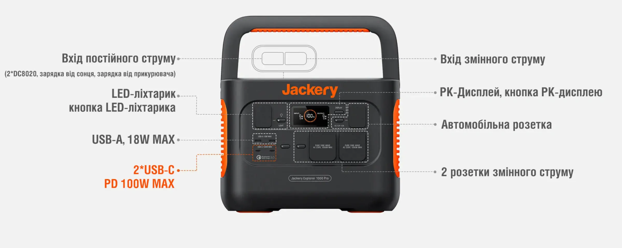 Jackery-Explorer-1000-Pro-6