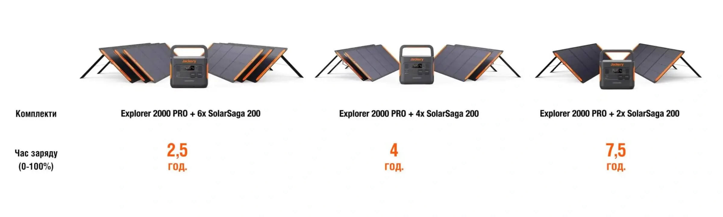 Jackery-Explorer-2000-Pro-6