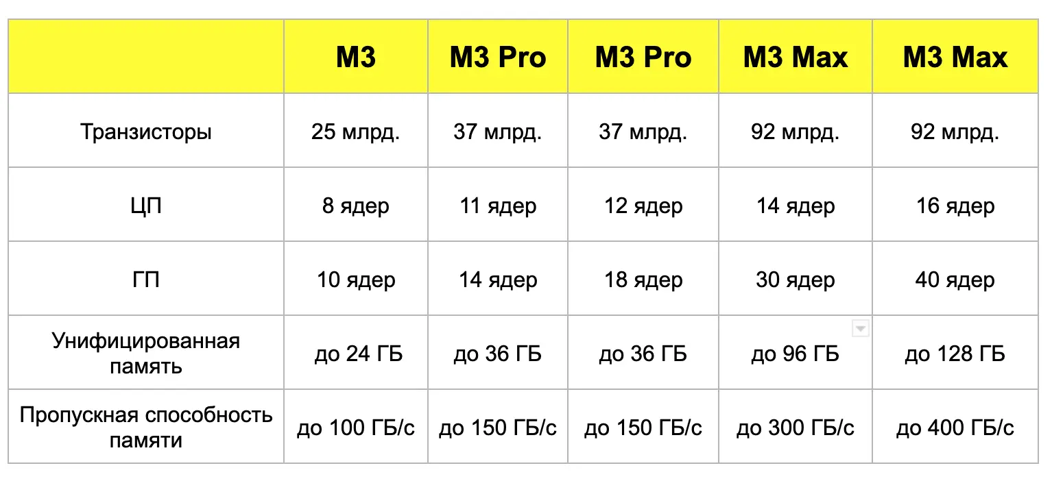 Знімок екрана 2023-11-02 о 19.05.30