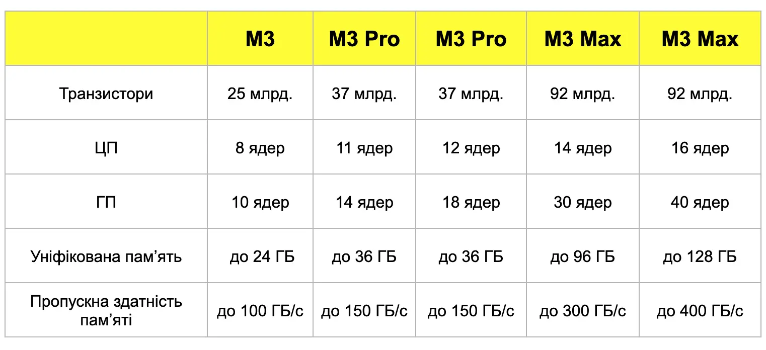 Знімок екрана 2023-11-03 о 11.13.19