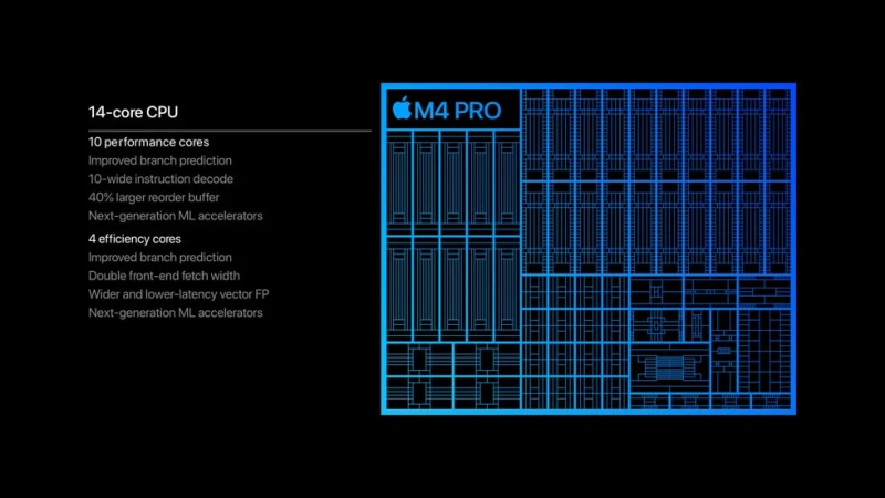 apple-m4-pro-chip