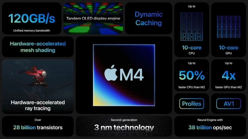 apple-M-4