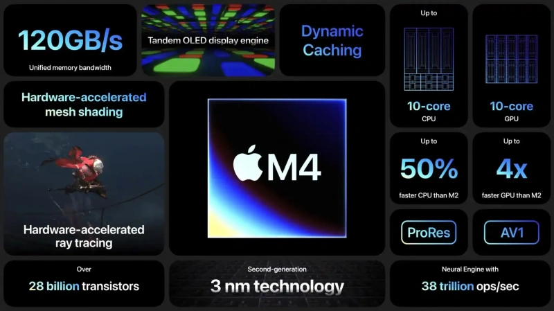 chip-m4-macbook-pro-2024