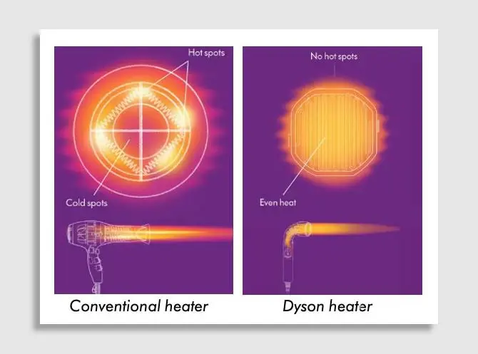 dyson-supersonic-r-2