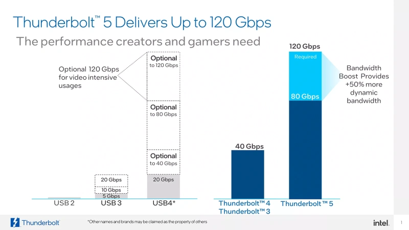 intel-thunderbolt-5-3