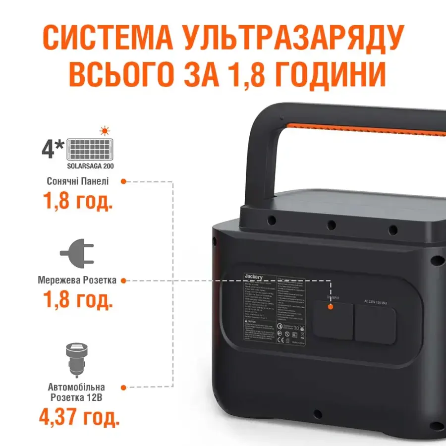 Портативна зарядна станція Jackery Explorer 1000 Pro | 1002Wh 1000W (70-1000-DEOR01)