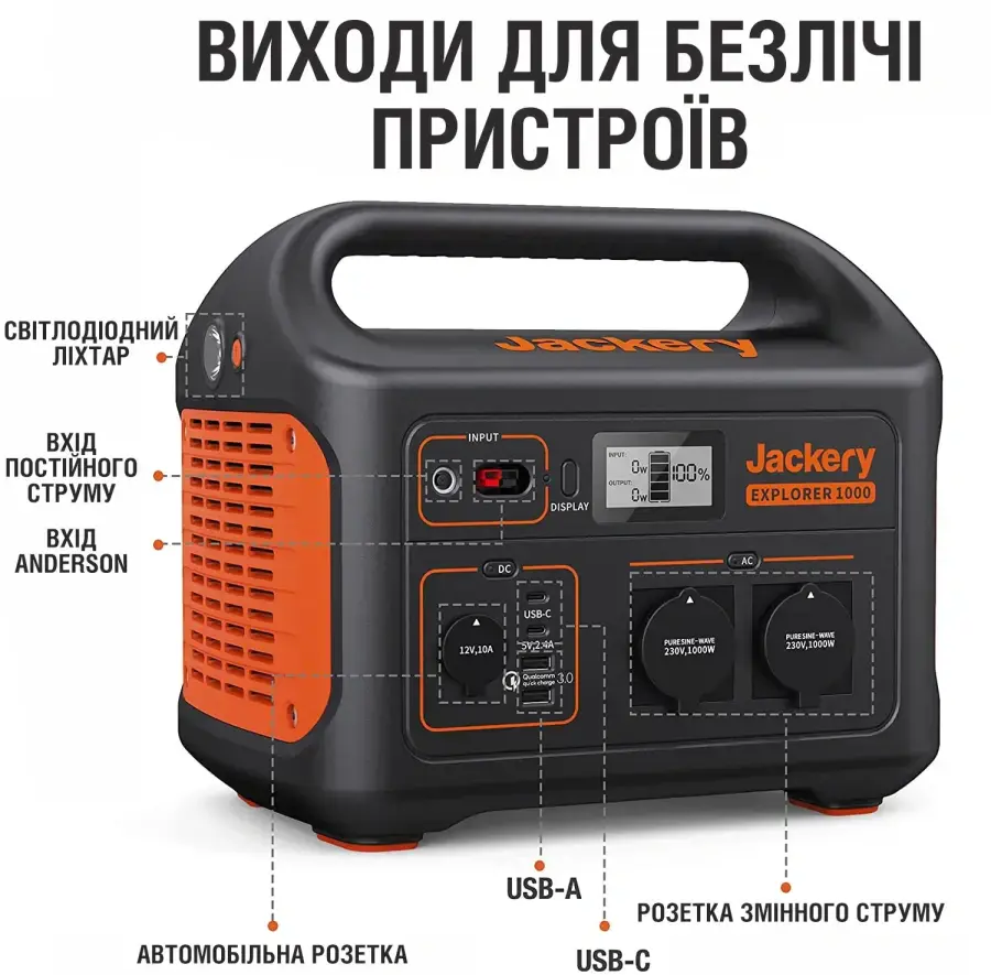 Портативна зарядна станція Jackery Explorer 1000EU (70-1000-EUO001)