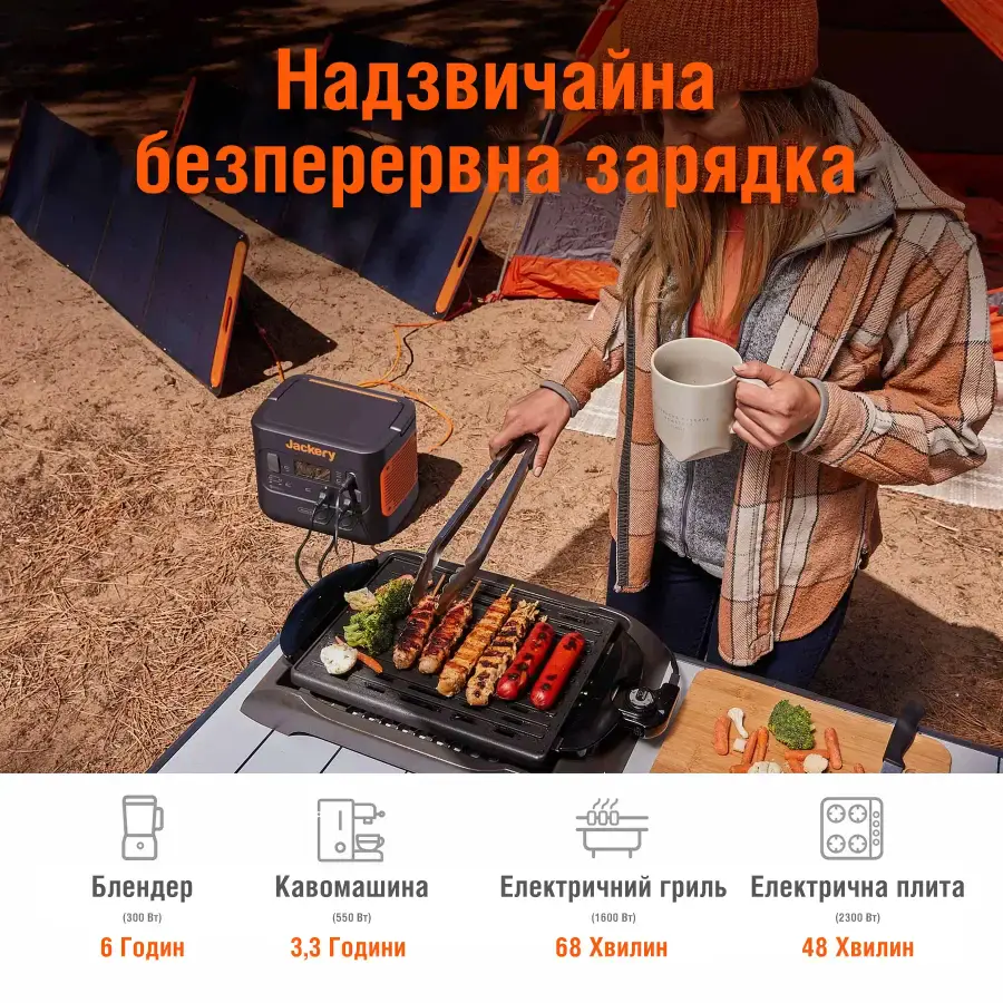 Портативна зарядна станція Jackery Explorer 2000 Pro | 2160Wh 2200W (PB930999)