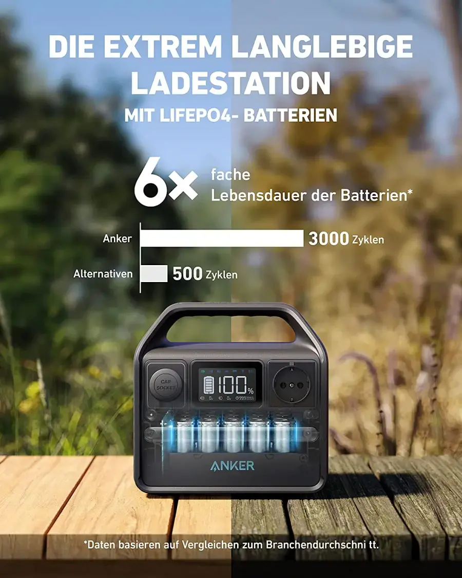 Портативна зарядна станція Anker 521 PowerHouse - 256Wh | 300W (A1720313)