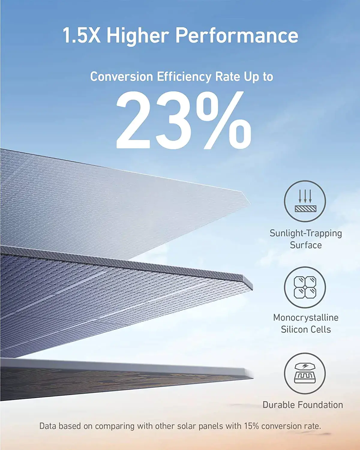 Солнечная панель Anker 625 Solar Panel (100W)
