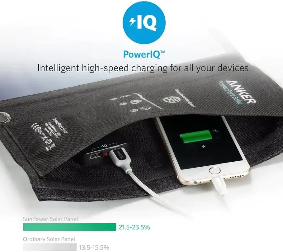Сонячна панель Anker 513 Solar Panel (21W)